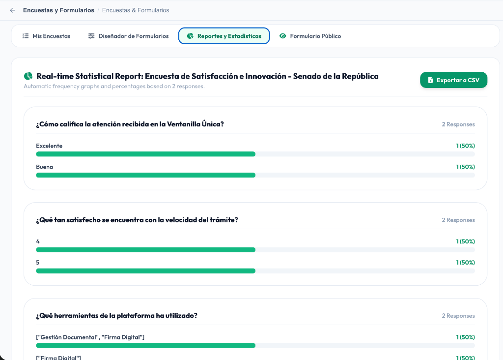 Panel funcional de Encuestas y Formularios